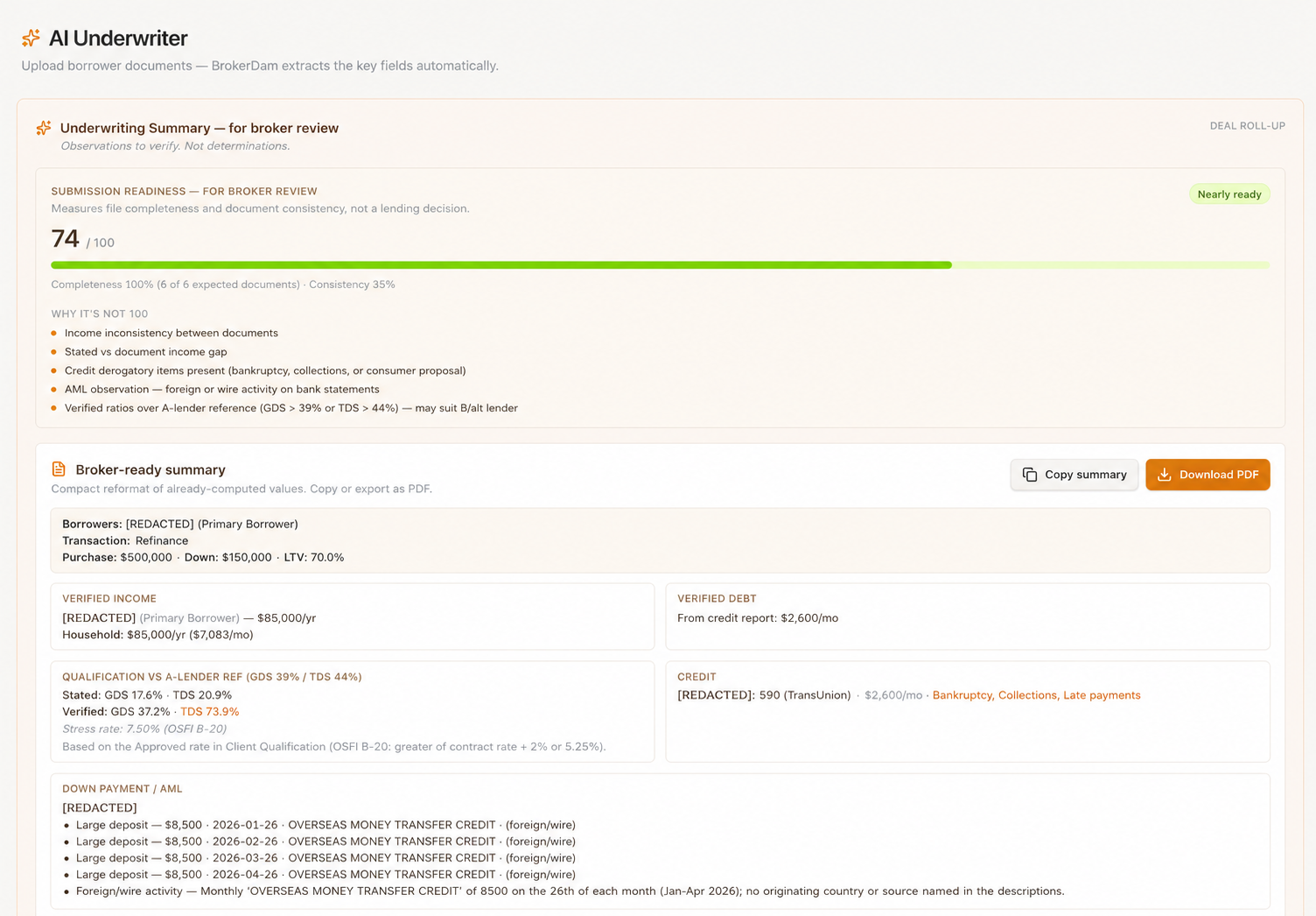 BrokerDam AI Underwriter summary showing submission readiness, verified income and debt, and items to review